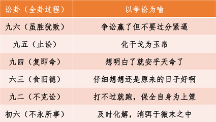 《周易今注今译》之讼卦